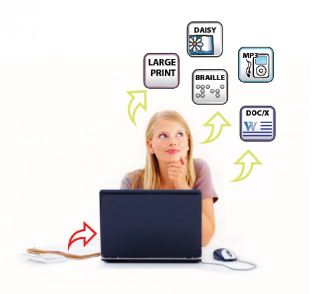 Logiciels adaptés - EasyConverter